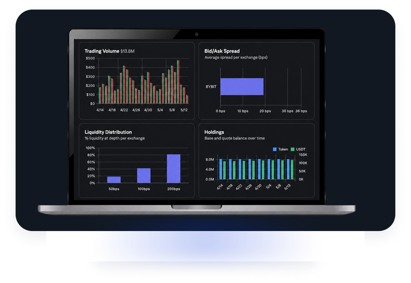 Invaris dashboard on a laptop